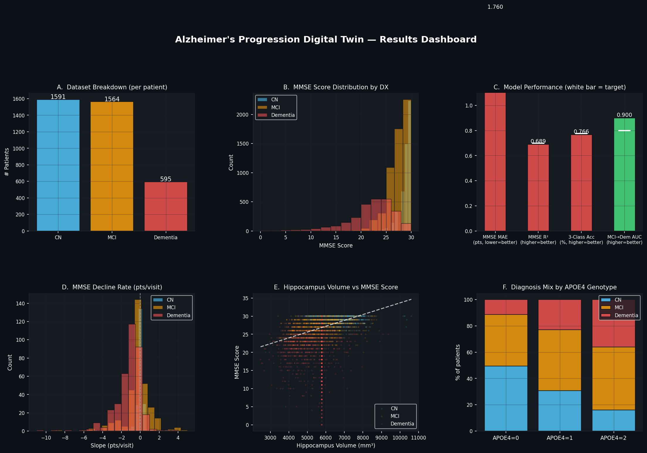 Results Dashboard